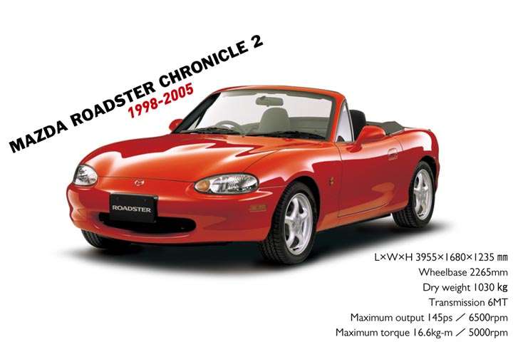 歴史】マツダ「ロードスター」ヒストリー②2代目 | GoodsPress Web
