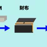 現金支払いのイメージ