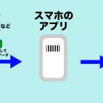 スマホ決済のイメージ