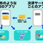 3つの支払い方法のイメージ