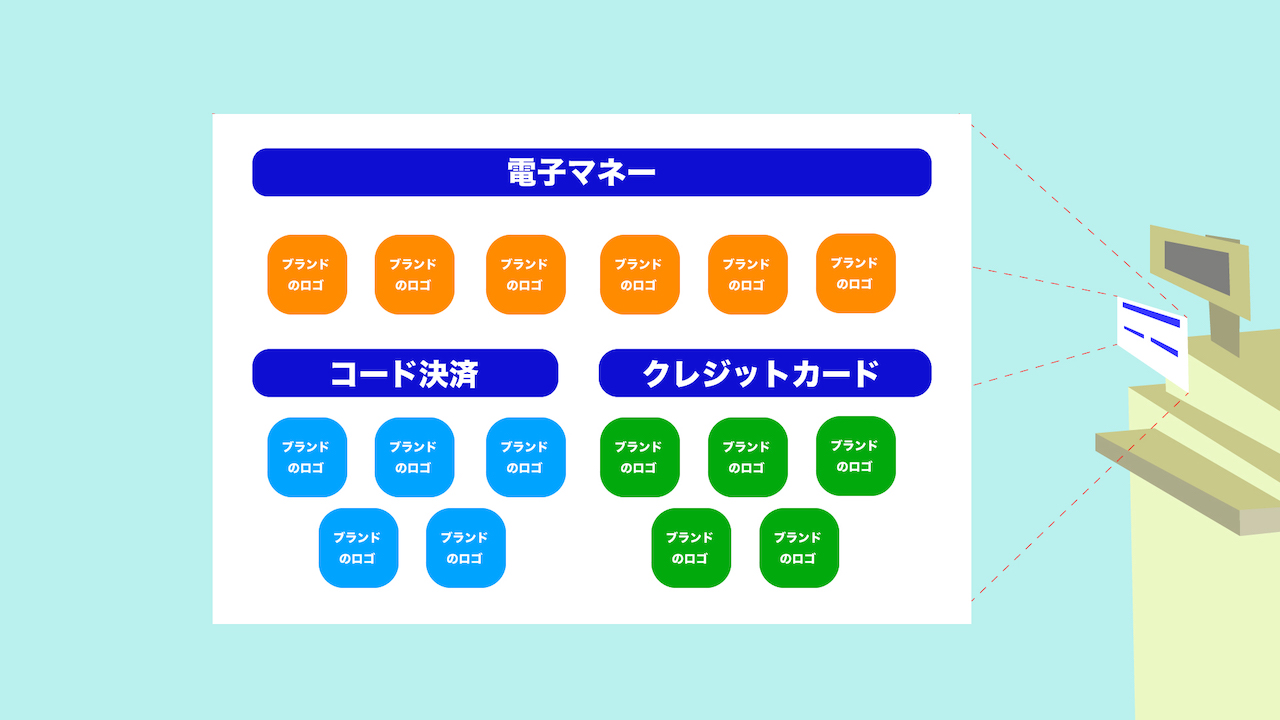 スマホ決済の対応を確認できる表示のイメージ