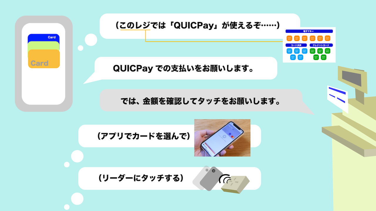 非接触決済を利用する大まかな流れのイメージ