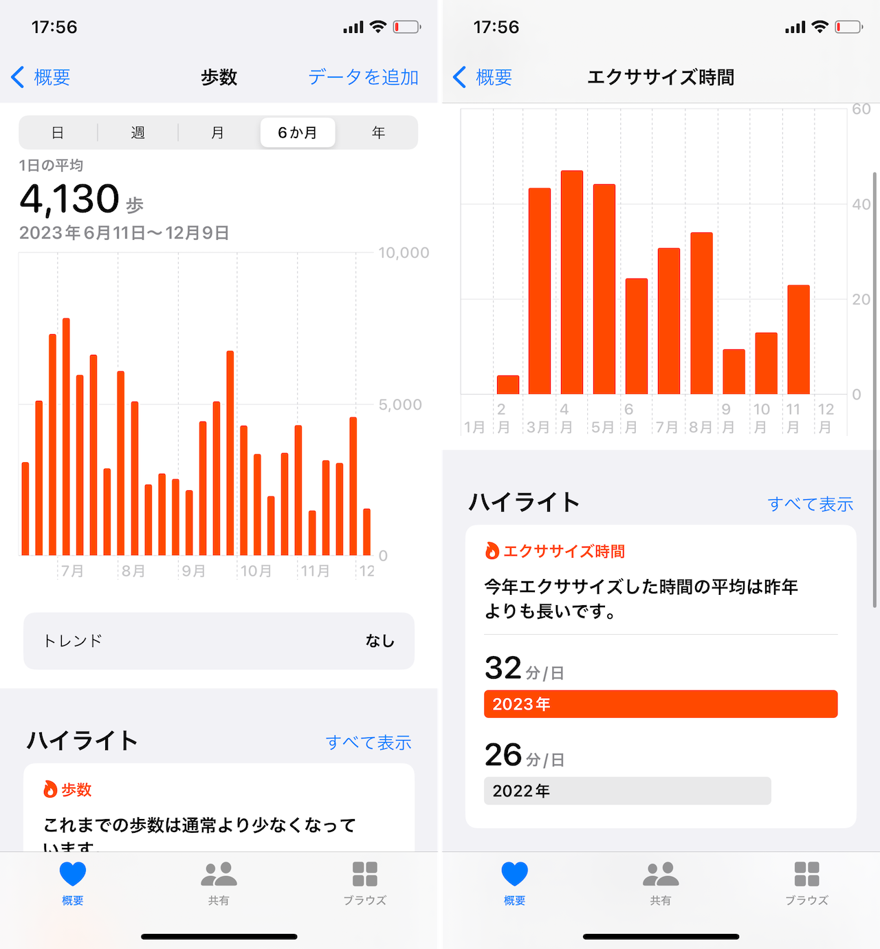 iOS「ヘルスケア」アプリのグラフ