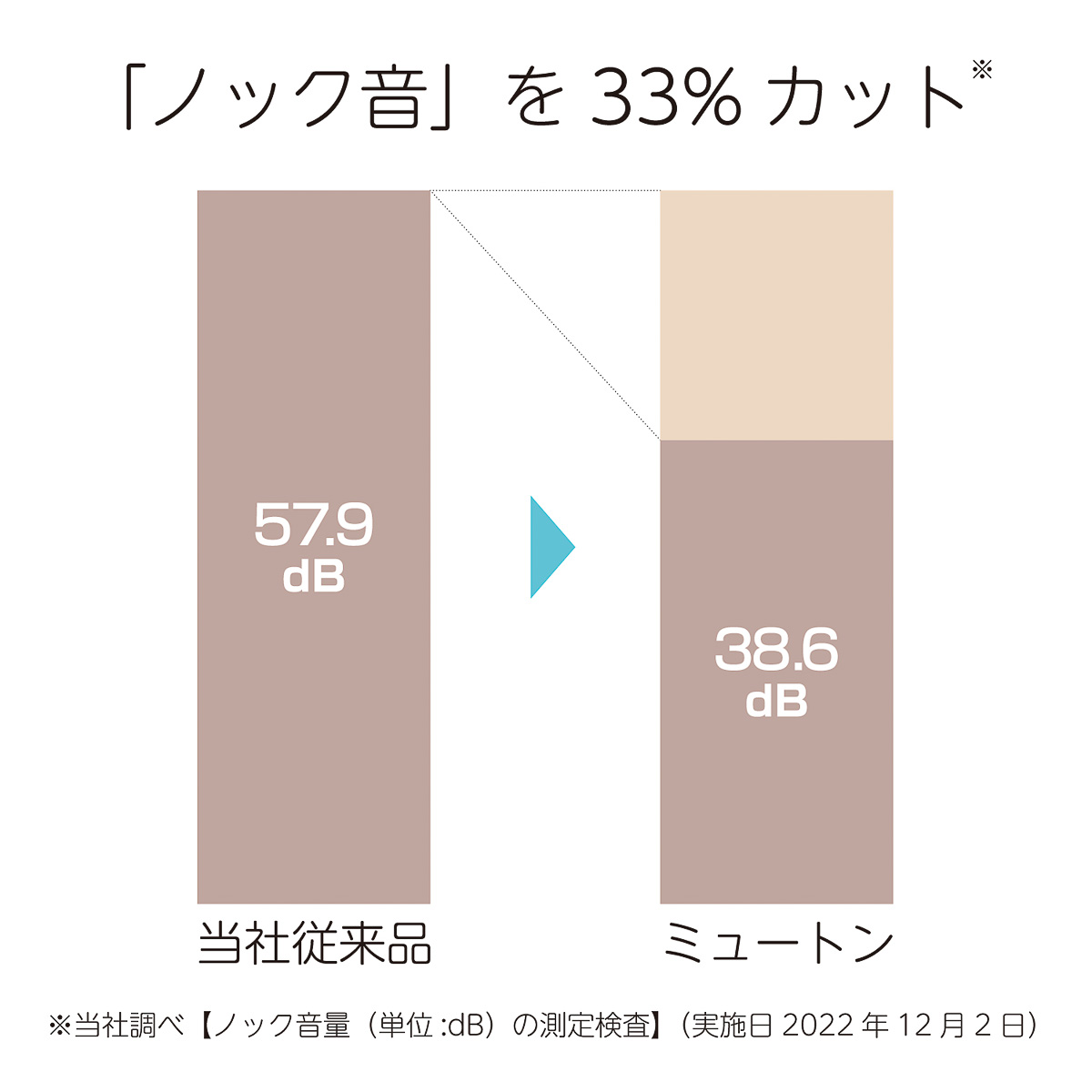 煩わしい“カチカチ”音とサヨナラ！ノック音を約33％カットした静かなボールペン「ミュートン」に新色登場