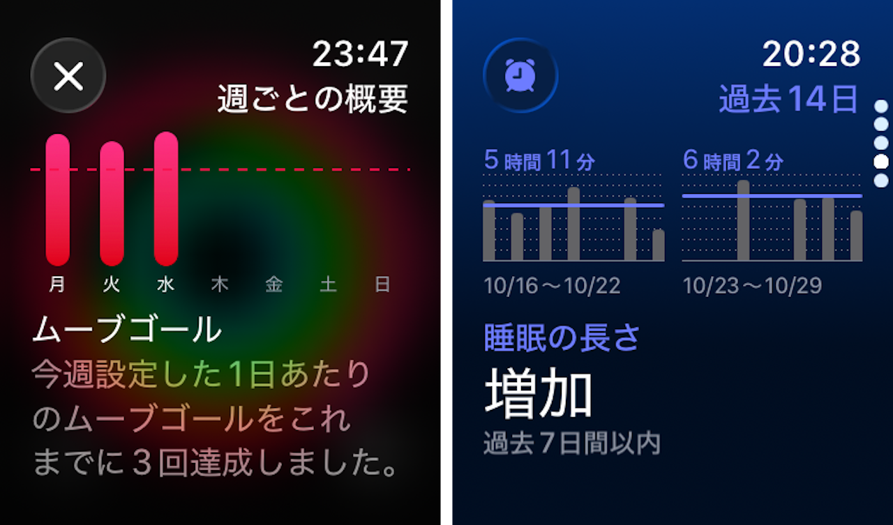Apple Watchで運動量や睡眠時間の傾向を表示した画面