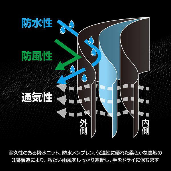 ニットなのに完全防水!? 釣りブランドの作業を止めない“究極の防寒ギア”
