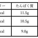 ▲「博多だるま」は一般的なカップラーメンに比べ脂質が低い