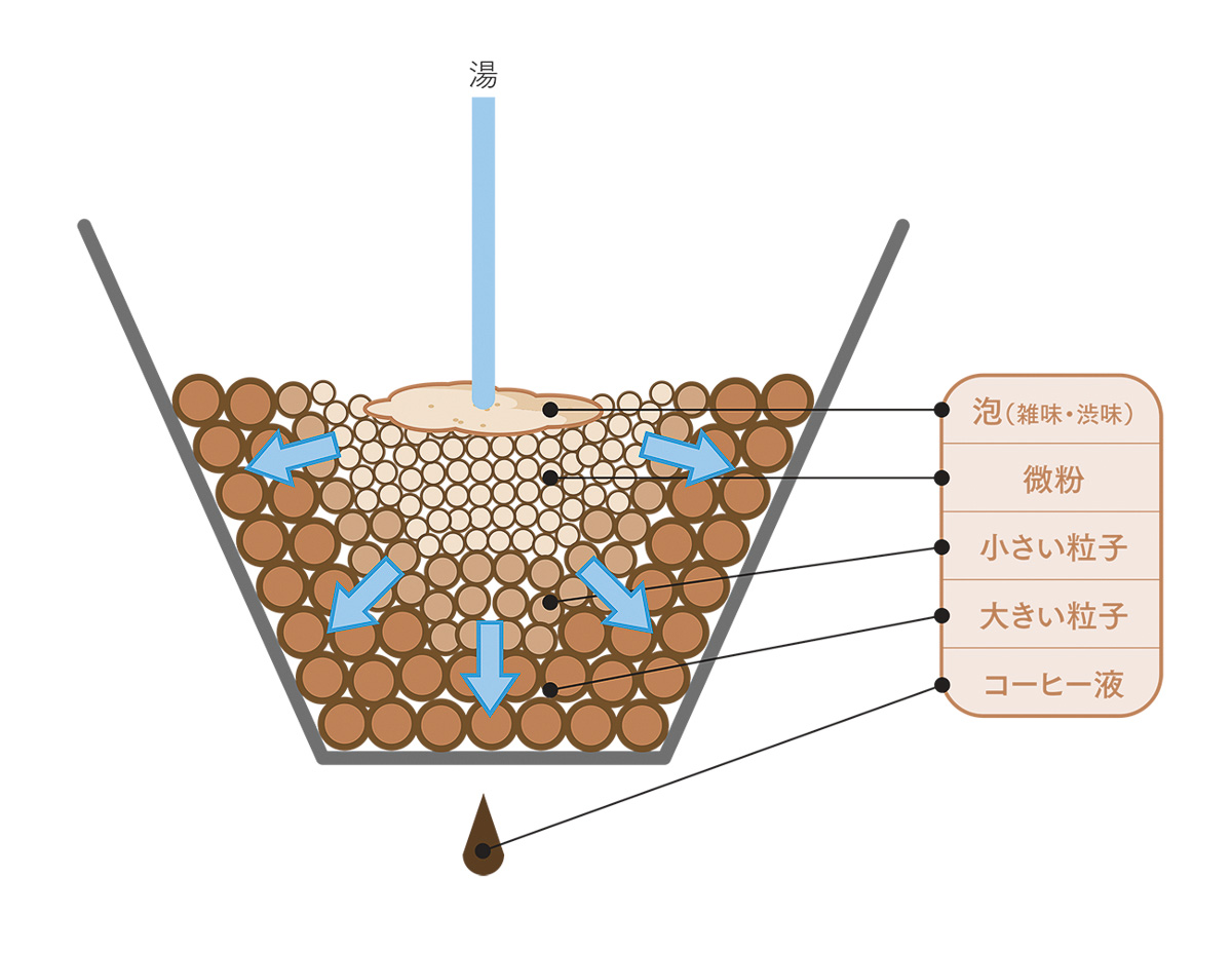 教えて、UCC！おうちコーヒーを始める前に知っておきたい二、三の事柄【2026 COFFEE GEAR】