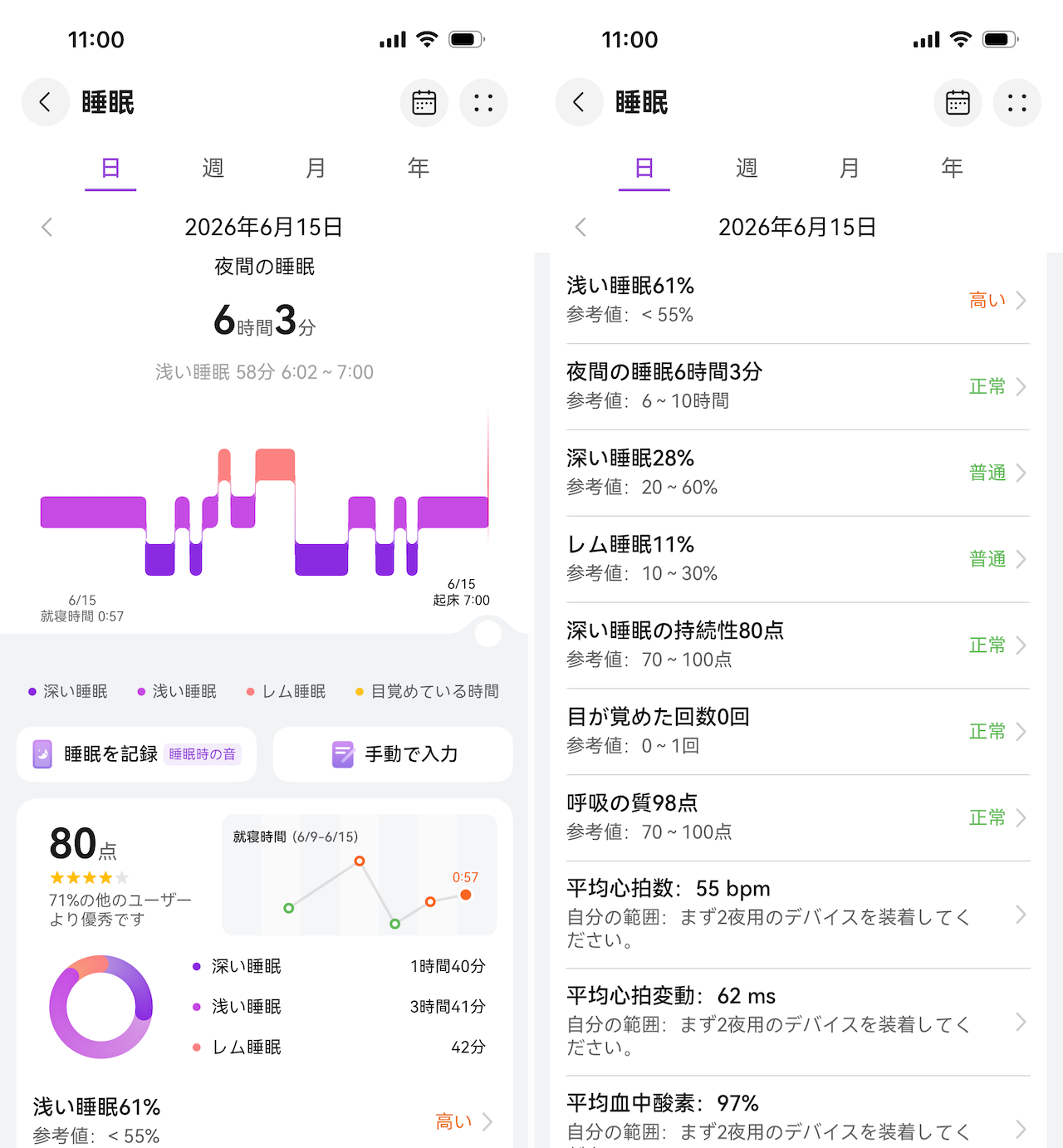 「HUAWEIヘルスケア」アプリ画面