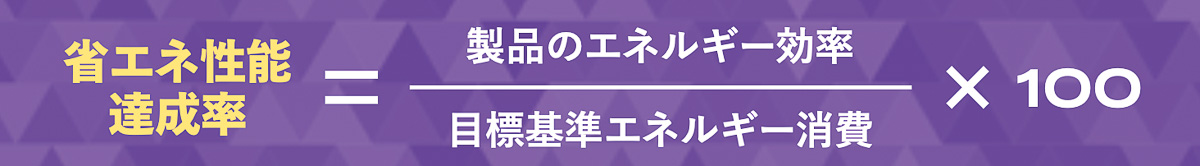 「エアコン」は省エネ達成率＋αで選ぶべし【進化形 安くていいモノ BestBuy】