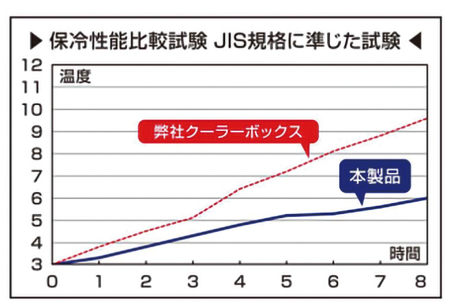 デザイン＆機能で選ぶのが正解！「アウトドアギア」【進化形 安くていいモノ BestBuy】
